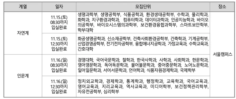 [2026 고려대학교 논술전형] 고려대(고대) 논술 일정, 수능 최저, 경쟁률, 기출문제 공유!