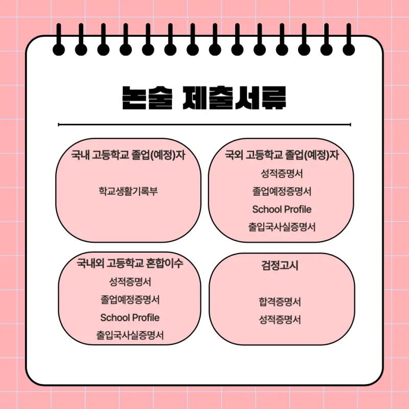 [2026 고려대학교 논술전형] 고려대(고대) 논술 일정, 수능 최저, 경쟁률, 기출문제 공유!