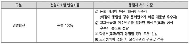 [2026 고려대학교 논술전형] 고려대(고대) 논술 일정, 수능 최저, 경쟁률, 기출문제 공유!