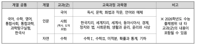 [2026 고려대학교 논술전형] 고려대(고대) 논술 일정, 수능 최저, 경쟁률, 기출문제 공유!