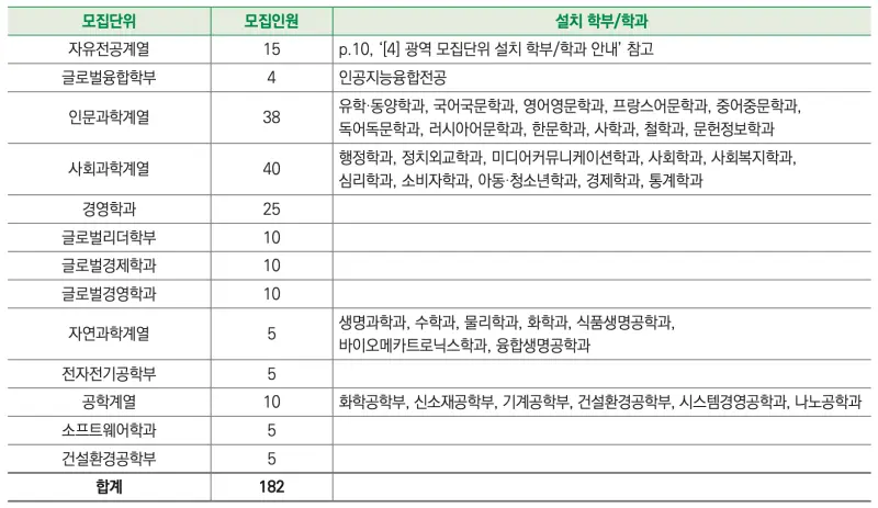 [2026 성균관대학교 논술전형] 성대 논술전형 일정, 수능 최저, 경쟁률, 기출문제까지!