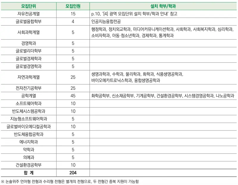 [2026 성균관대학교 논술전형] 성대 논술전형 일정, 수능 최저, 경쟁률, 기출문제까지!