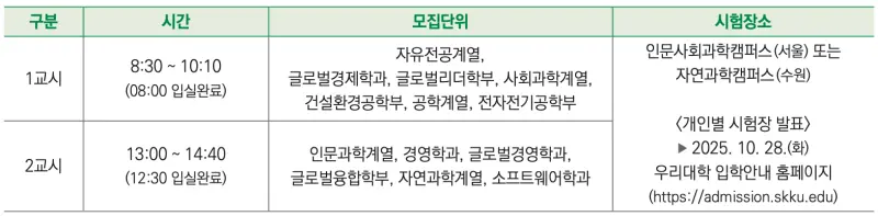 [2026 성균관대학교 논술전형] 성대 논술전형 일정, 수능 최저, 경쟁률, 기출문제까지!