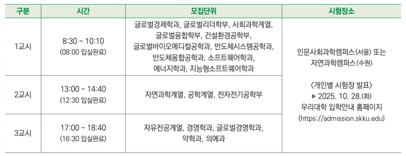 [2026 성균관대학교 논술전형] 성대 논술전형 일정, 수능 최저, 경쟁률, 기출문제까지!