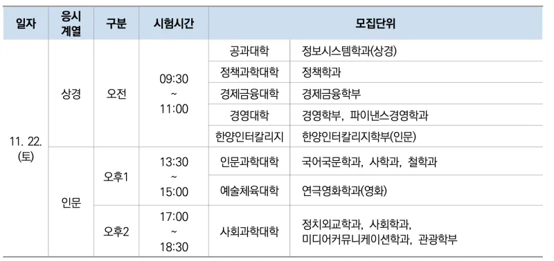 [2026 한양대학교 논술전형] 한양대 논술전형 일정, 수능 최저, 경쟁률, 기출문제 다운로드
