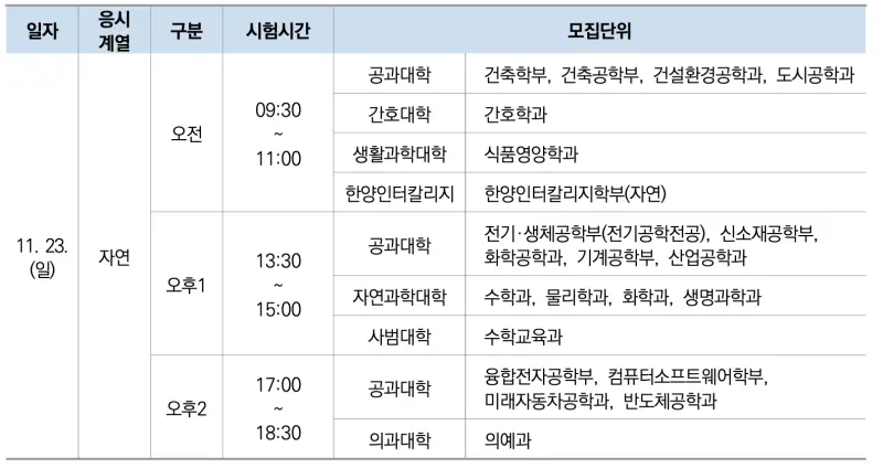 [2026 한양대학교 논술전형] 한양대 논술전형 일정, 수능 최저, 경쟁률, 기출문제 다운로드