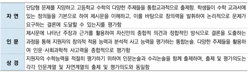 [2026 한양대학교 논술전형] 한양대 논술전형 일정, 수능 최저, 경쟁률, 기출문제 다운로드