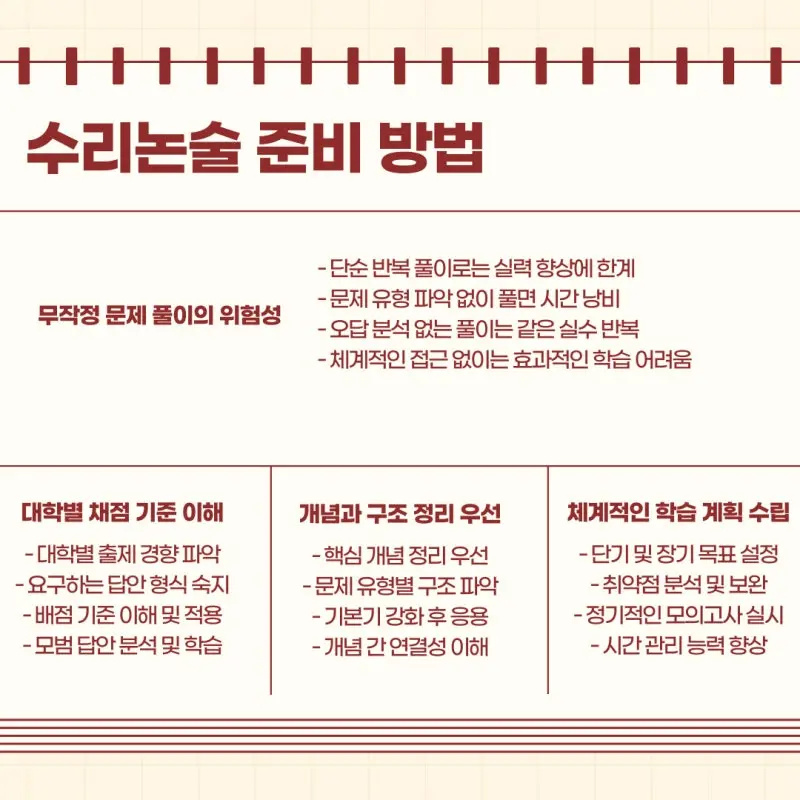 대치동 수리논술/인문수리논술 여름방학 특강 개강 [2026 대입논술 대비]