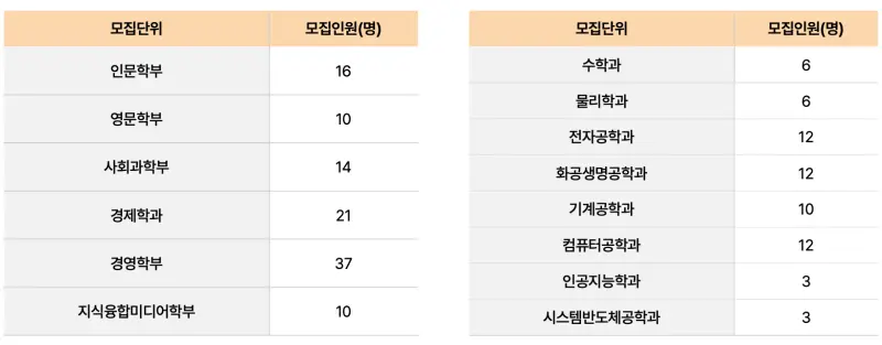 [2026 서강대학교 논술] 서강대 논술전형 일정, 수능 최저, 경쟁률, 기출문제 다운로드