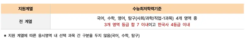 [2026 서강대학교 논술] 서강대 논술전형 일정, 수능 최저, 경쟁률, 기출문제 다운로드