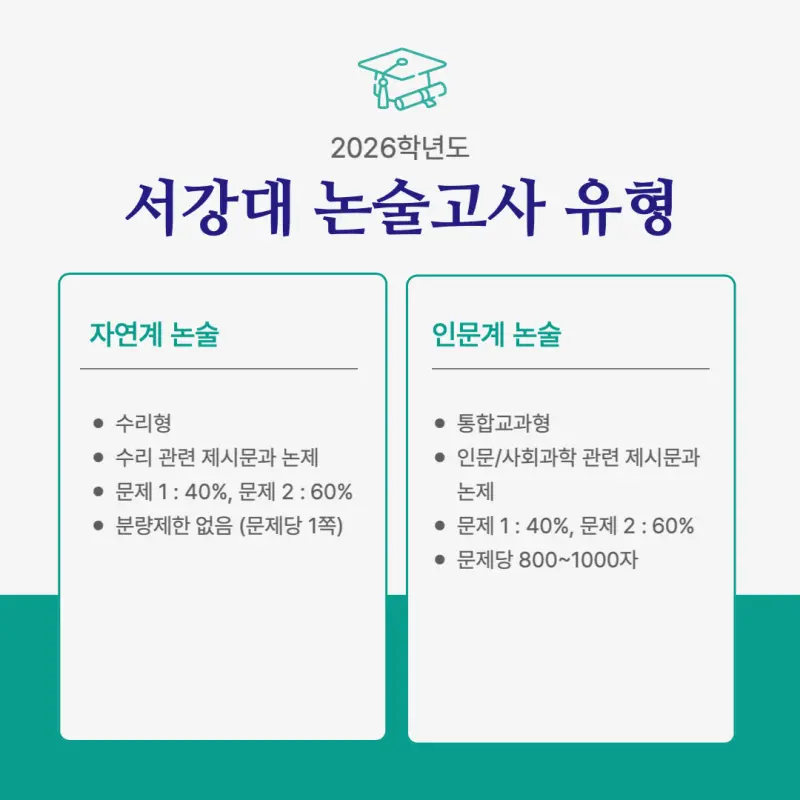 [2026 서강대학교 논술] 서강대 논술전형 일정, 수능 최저, 경쟁률, 기출문제 다운로드