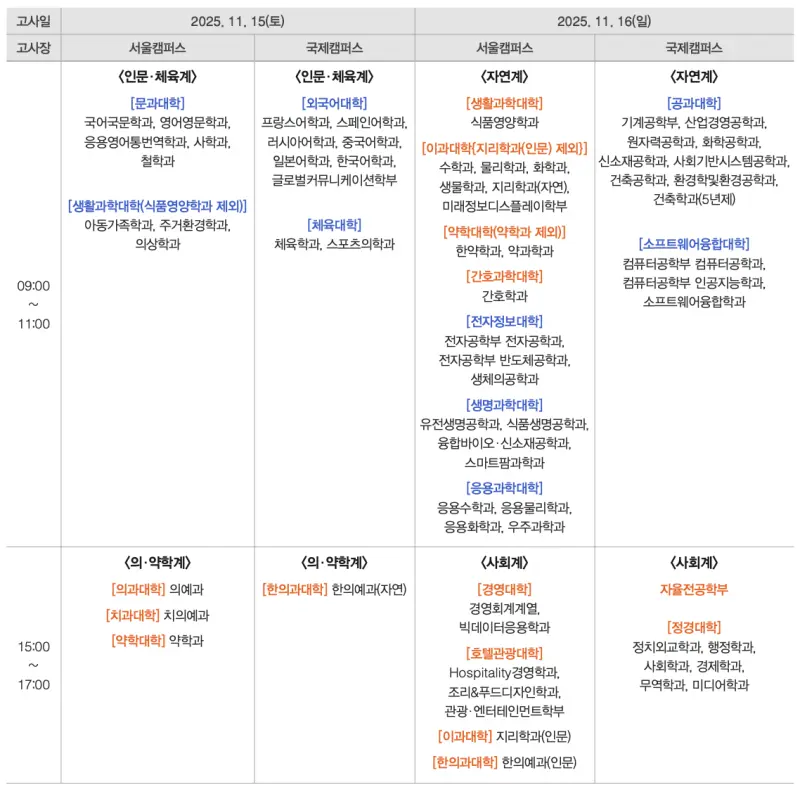 [2026 경희대학교 논술전형] 경희대 논술 일정, 경쟁률, 수능 최저와 기출문제까지!