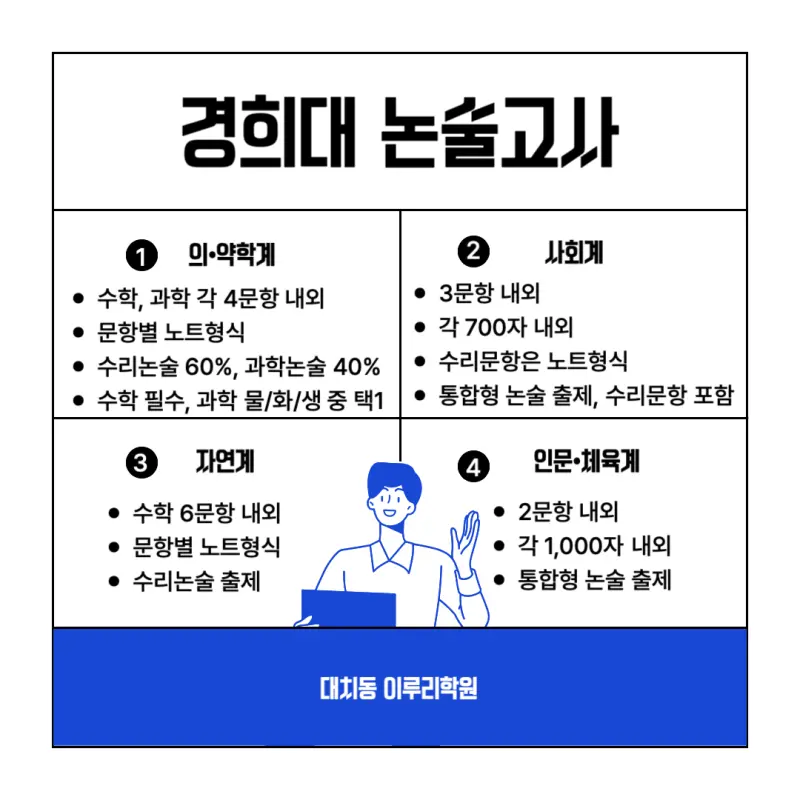 [2026 경희대학교 논술전형] 경희대 논술 일정, 경쟁률, 수능 최저와 기출문제까지!