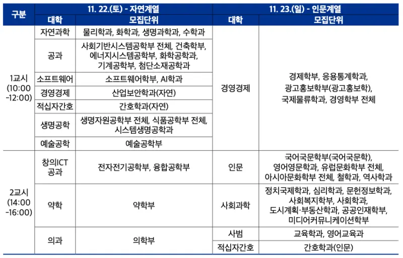 [2026 중앙대학교 논술전형] 중앙대(중대) 논술 일정, 경쟁률, 수능 최저, 기출문제 공유!