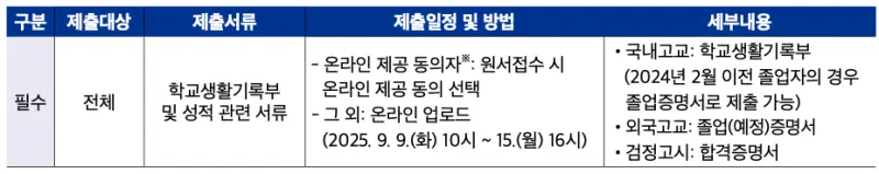 [2026 중앙대학교 논술전형] 중앙대(중대) 논술 일정, 경쟁률, 수능 최저, 기출문제 공유!