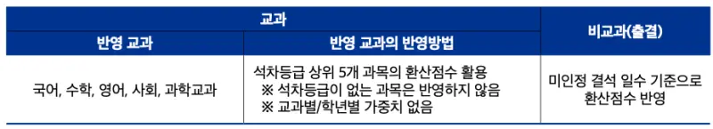 [2026 중앙대학교 논술전형] 중앙대(중대) 논술 일정, 경쟁률, 수능 최저, 기출문제 공유!