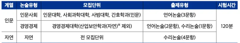 [2026 중앙대학교 논술전형] 중앙대(중대) 논술 일정, 경쟁률, 수능 최저, 기출문제 공유!
