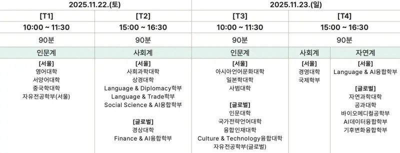 [2026 한국외국어대학교 논술전형] 한국외대 논술 일정, 경쟁률, 수능 최저기준과 기출문제까지 완벽정리!