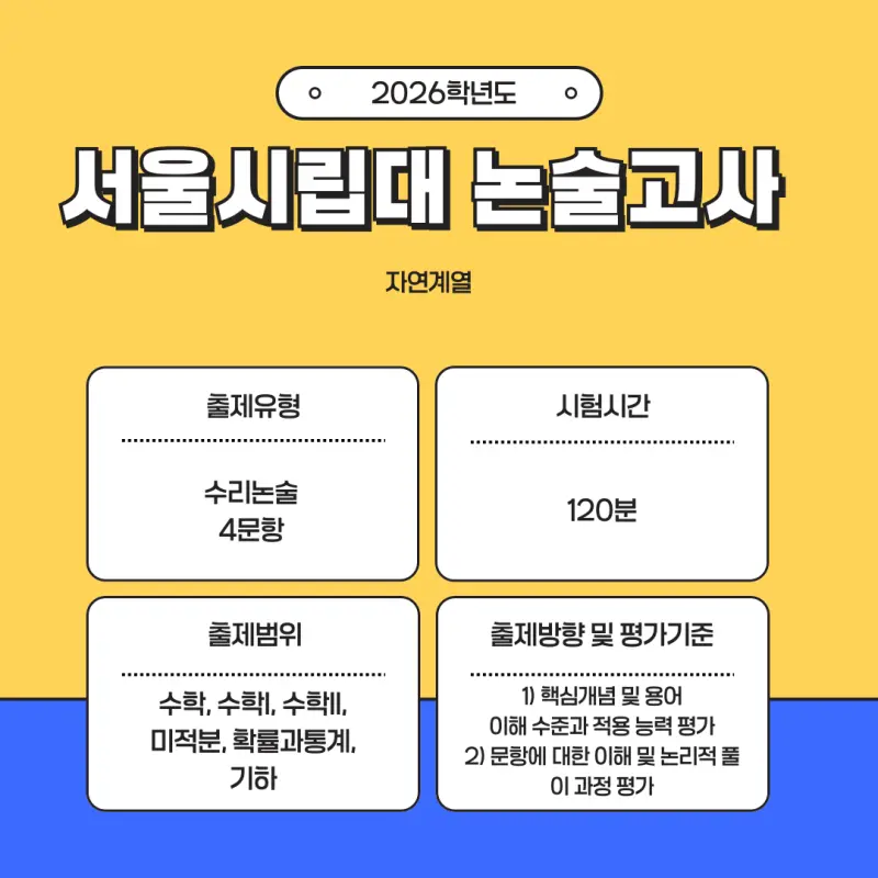 [2026 서울시립대학교 논술전형] 시립대 논술 일정, 경쟁률, 수능최저, 기출문제까지!