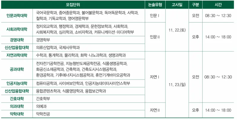 [2026 이화여자대학교 논술전형] 이화여대(이대) 논술 일정, 수능 최저, 경쟁률, 논술문제까지!
