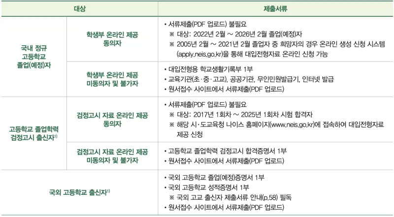 [2026 건국대학교 논술전형] 건국대(건대) KU논술우수자전형 일정, 수능최저, 경쟁률, 기출문제까지!