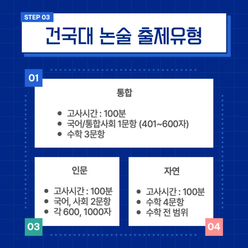 [2026 건국대학교 논술전형] 건국대(건대) KU논술우수자전형 일정, 수능최저, 경쟁률, 기출문제까지!