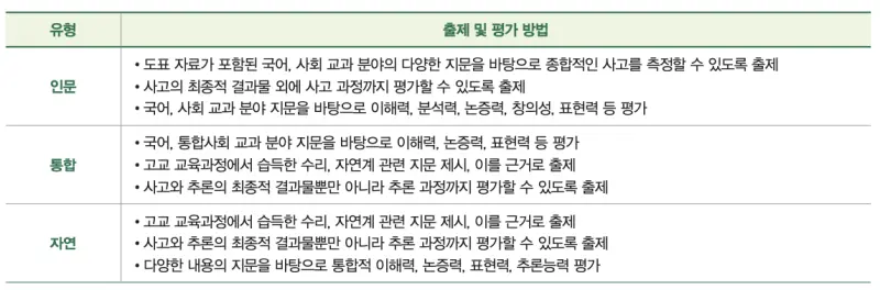 [2026 건국대학교 논술전형] 건국대(건대) KU논술우수자전형 일정, 수능최저, 경쟁률, 기출문제까지!