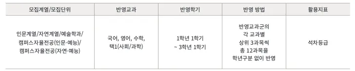 [2026 홍익대학교 논술전형] 홍익대(홍대) 논술 일정, 출제유형, 수능 최저, 경쟁률, 기출문제까지!