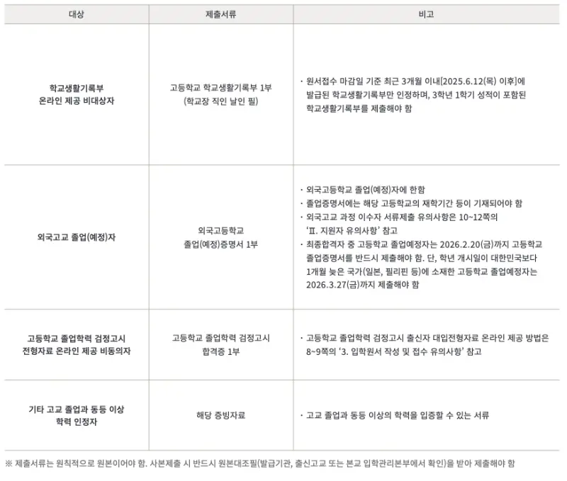 [2026 홍익대학교 논술전형] 홍익대(홍대) 논술 일정, 출제유형, 수능 최저, 경쟁률, 기출문제까지!