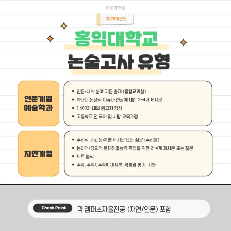 [2026 홍익대학교 논술전형] 홍익대(홍대) 논술 일정, 출제유형, 수능 최저, 경쟁률, 기출문제까지!