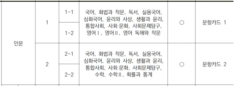 2026 인문수리논술 대학/범위/문제유형/학과 정리 [대치동 인문수리논술]