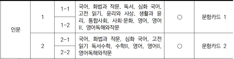 2026 인문수리논술 대학/범위/문제유형/학과 정리 [대치동 인문수리논술]
