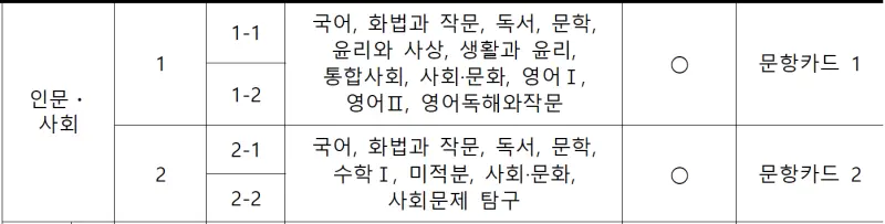2026 인문수리논술 대학/범위/문제유형/학과 정리 [대치동 인문수리논술]