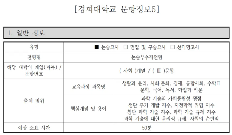 2026 인문수리논술 대학/범위/문제유형/학과 정리 [대치동 인문수리논술]