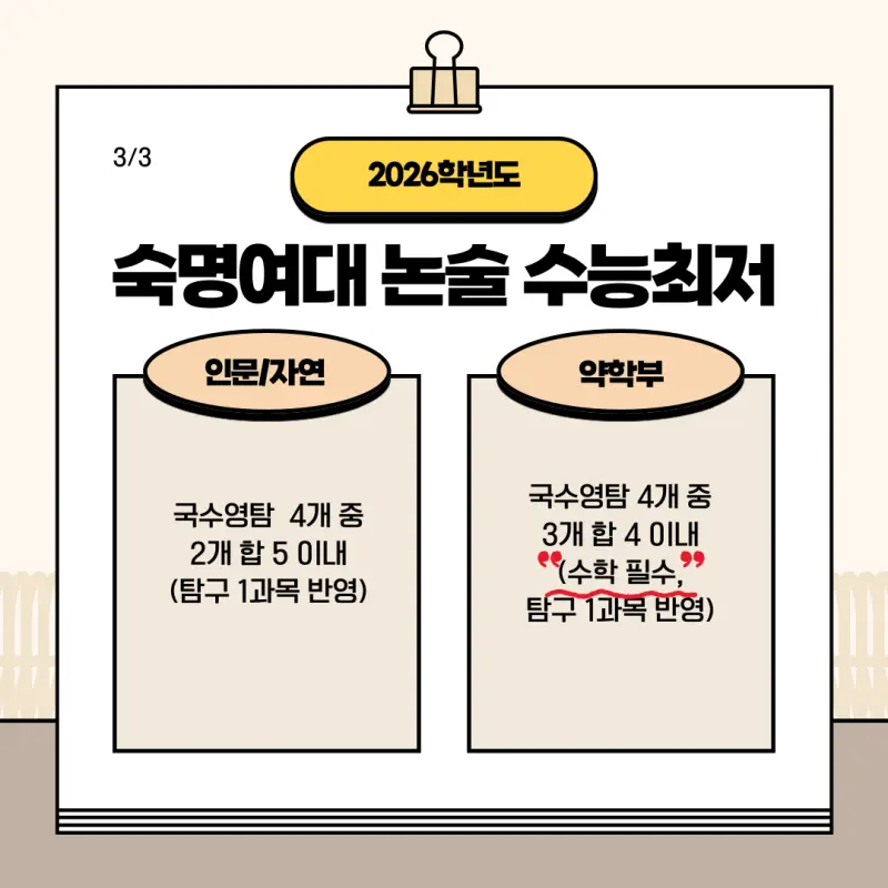 [2026 숙명여자대학교 논술전형] 숙명여대(숙대) 논술 일정, 출제유형, 경쟁률, 수능 최저, 기출문제까지!