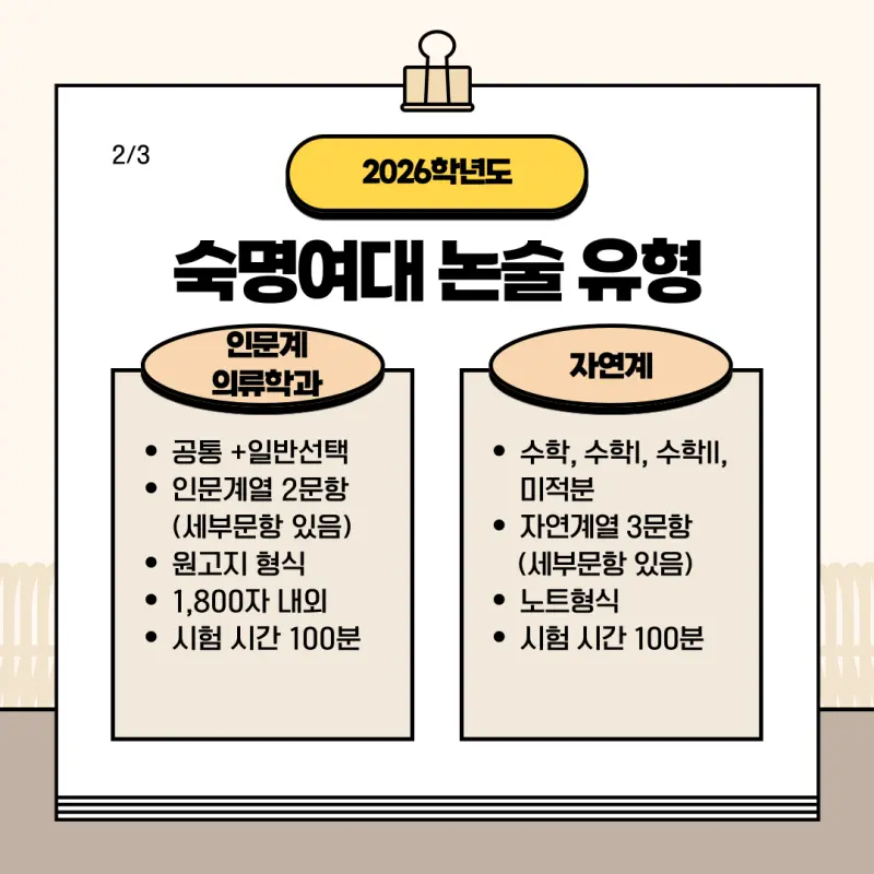 [2026 숙명여자대학교 논술전형] 숙명여대(숙대) 논술 일정, 출제유형, 경쟁률, 수능 최저, 기출문제까지!