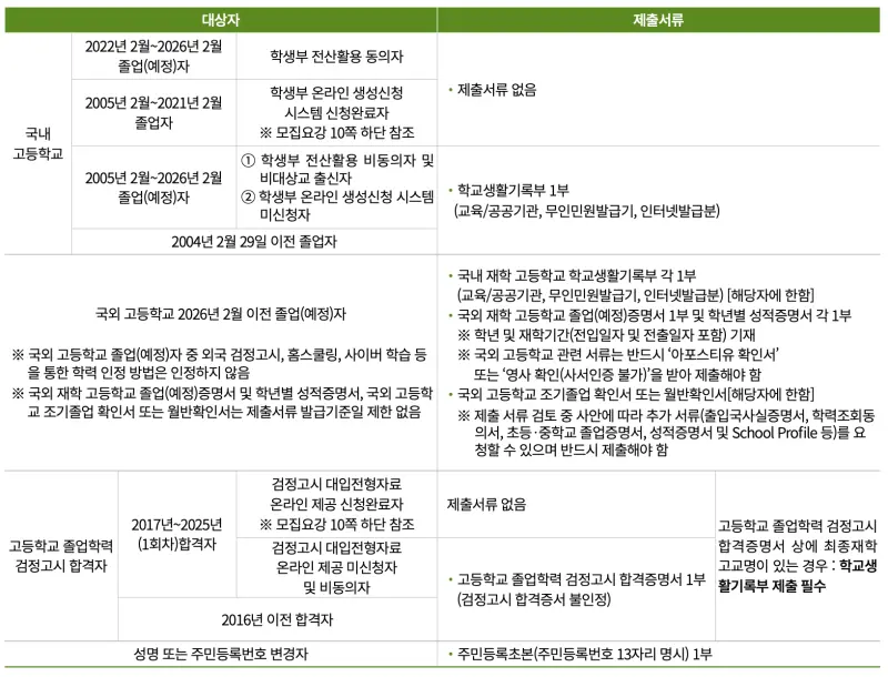 [2026 국민대학교 논술전형] 국민대 논술 일정, 약술논술, 경쟁률, 수능 최저, 기출문제까지!