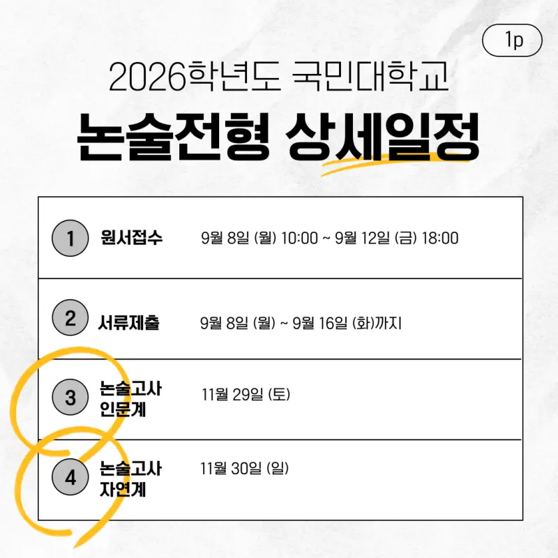 [2026 국민대학교 논술전형] 국민대 논술 일정, 약술논술, 경쟁률, 수능 최저, 기출문제까지!