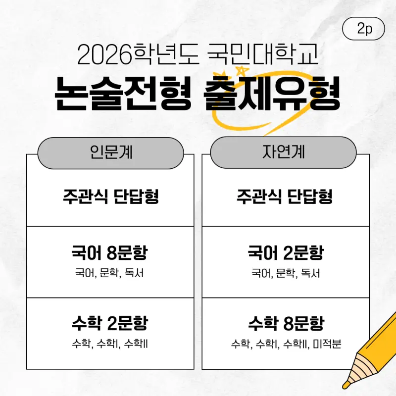 [2026 국민대학교 논술전형] 국민대 논술 일정, 약술논술, 경쟁률, 수능 최저, 기출문제까지!