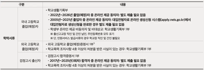 [2026 숭실대학교 논술전형] 숭실대 논술 일정, 경쟁률, 수능 최저, 기출문제까지!