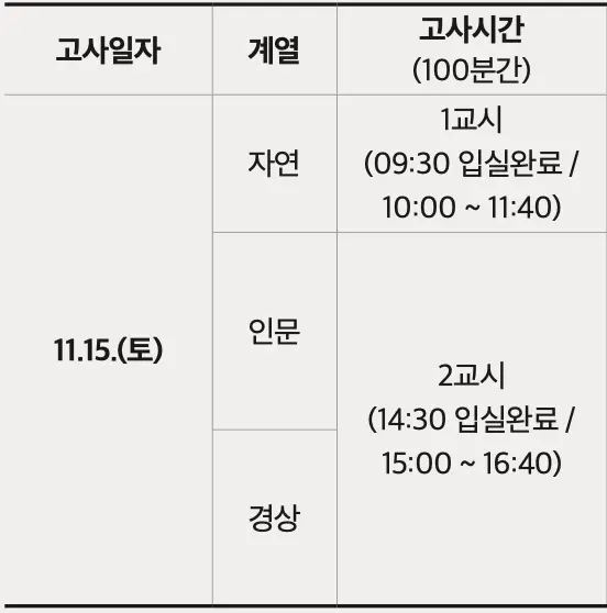 [2026 숭실대학교 논술전형] 숭실대 논술 일정, 경쟁률, 수능 최저, 기출문제까지!