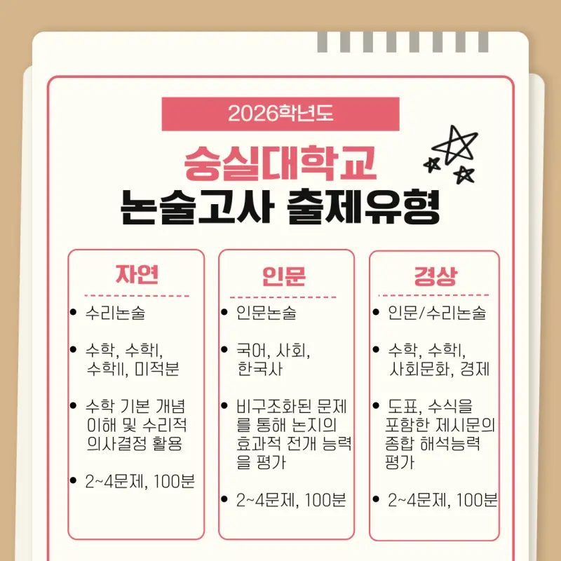 [2026 숭실대학교 논술전형] 숭실대 논술 일정, 경쟁률, 수능 최저, 기출문제까지!