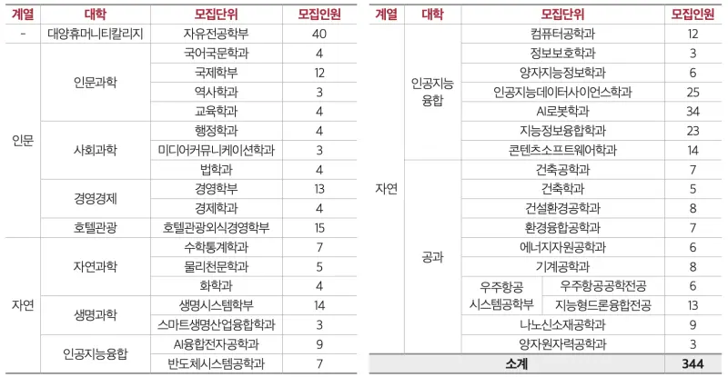 [2026 세종대학교 논술전형] 세종대 논술 일정, 수능 최저, 경쟁률, 기출문제까지!