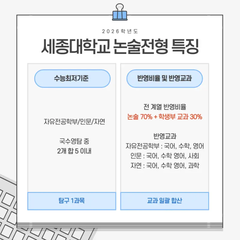 [2026 세종대학교 논술전형] 세종대 논술 일정, 수능 최저, 경쟁률, 기출문제까지!