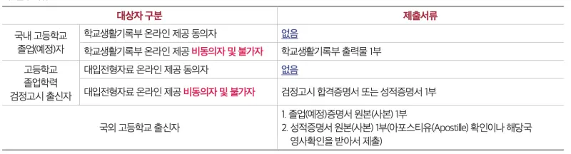 [2026 세종대학교 논술전형] 세종대 논술 일정, 수능 최저, 경쟁률, 기출문제까지!