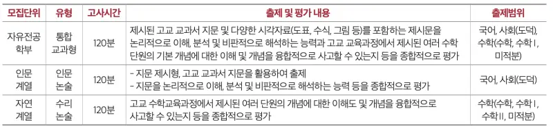 [2026 세종대학교 논술전형] 세종대 논술 일정, 수능 최저, 경쟁률, 기출문제까지!