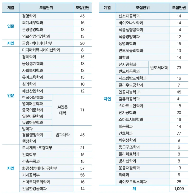[2026 가천대학교 논술전형] 가천대 논술 일정, 경쟁률, 수능 최저, 기출문제까지!