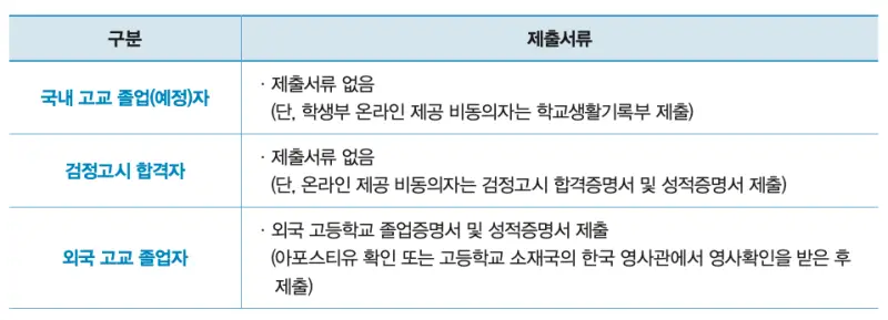[2026 가천대학교 논술전형] 가천대 논술 일정, 경쟁률, 수능 최저, 기출문제까지!