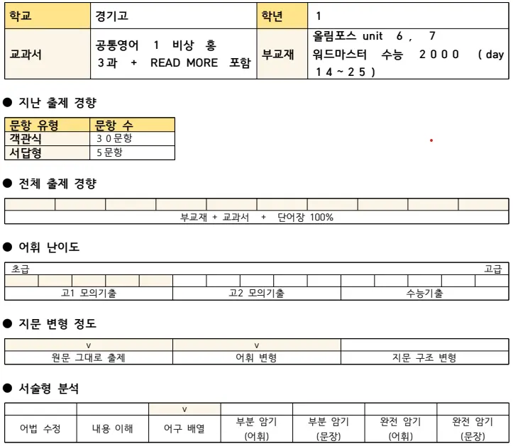 [대치동 영어학원] 경기고 1학년 1학기 기말고사 영어 내신 분석 [백성희T]