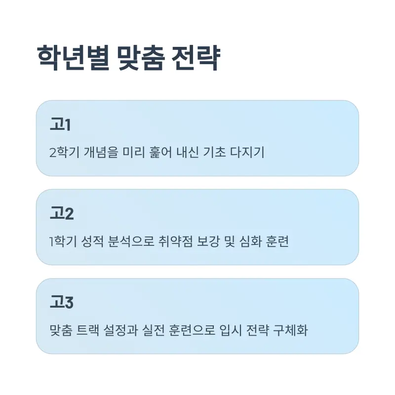 [2025 대치동 썸머스쿨 개강] / 써머스쿨 여름방학 특강